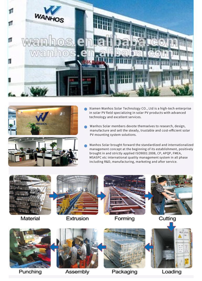 Solar Cable Roof Entry Company