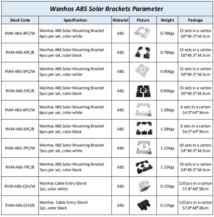 ABS package ABS package