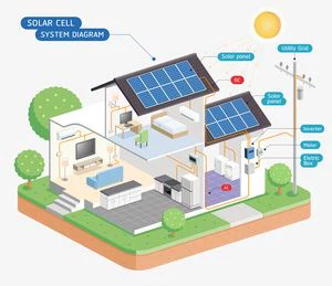 3kw/5kw/8kw Solar System For Home Use On Sale