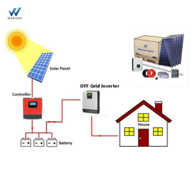 Pembangkit Listrik Tenaga Surya Mini 10kw Rumah Tangga